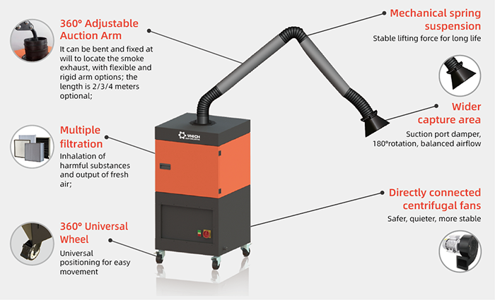portable dust collector